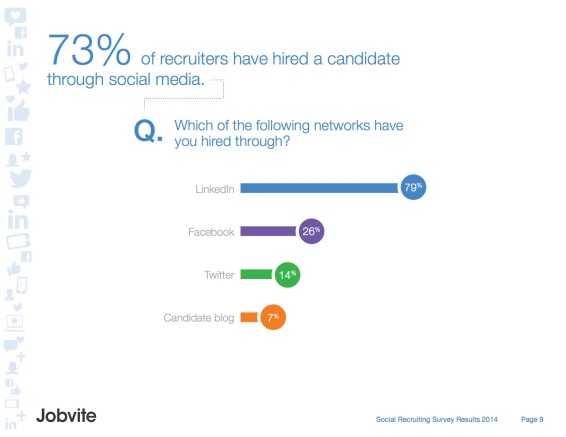 jobvite_socialrecruiting_survey2014